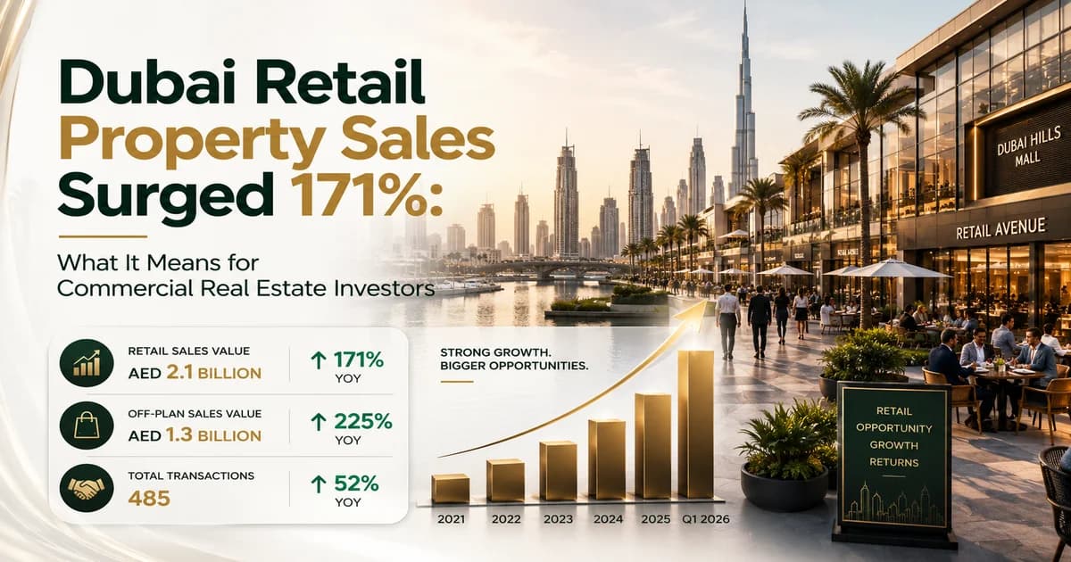 Dubai Retail Property Sales Surged 171%: What It Means for Commercial Real Estate Investors